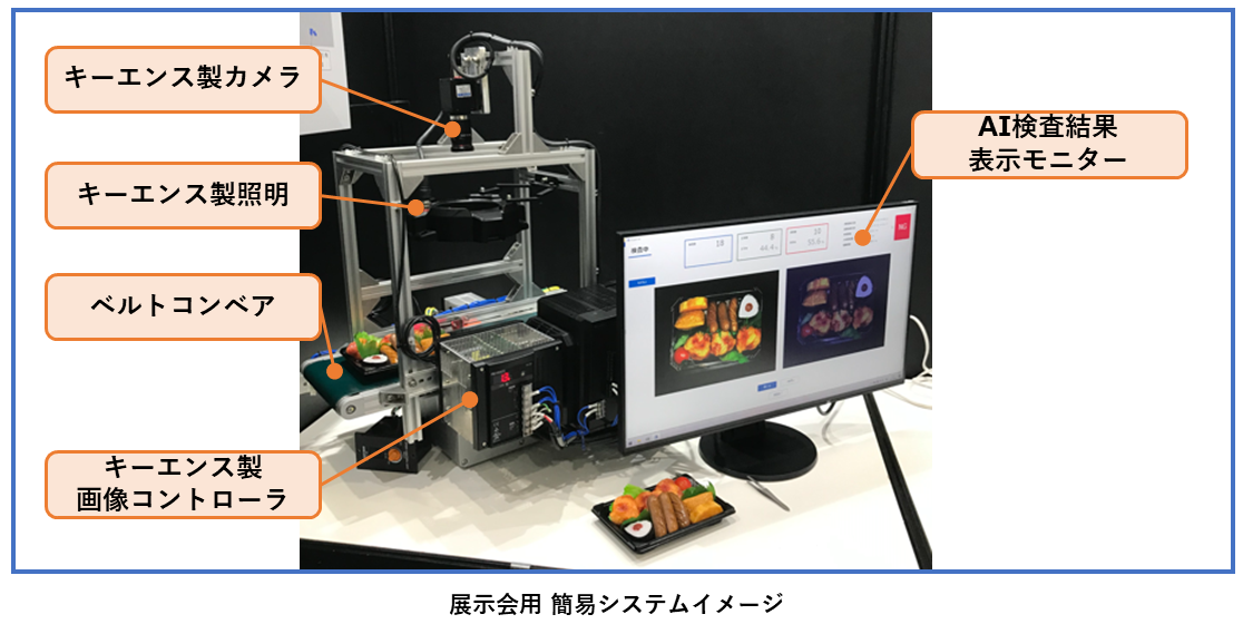 ARAYA, LAUNCHED A SET OF AI EQUIPMENT FOR VISUAL INSPECTION | CO. ARAYA