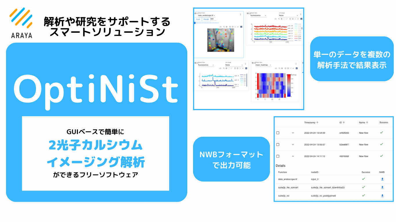 OptiNist